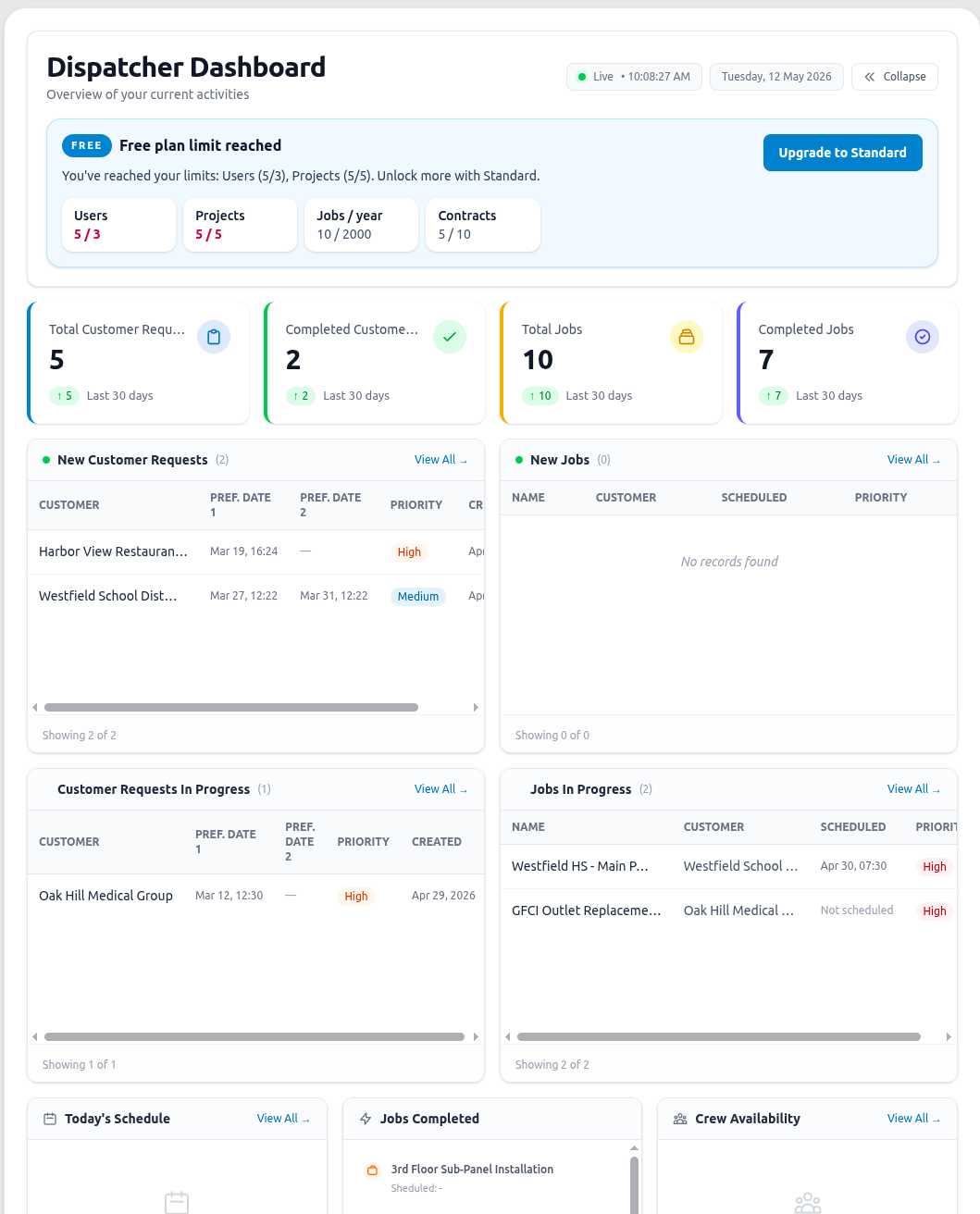Dispatcher Dashboard showing job counts, customer requests, and crew availability