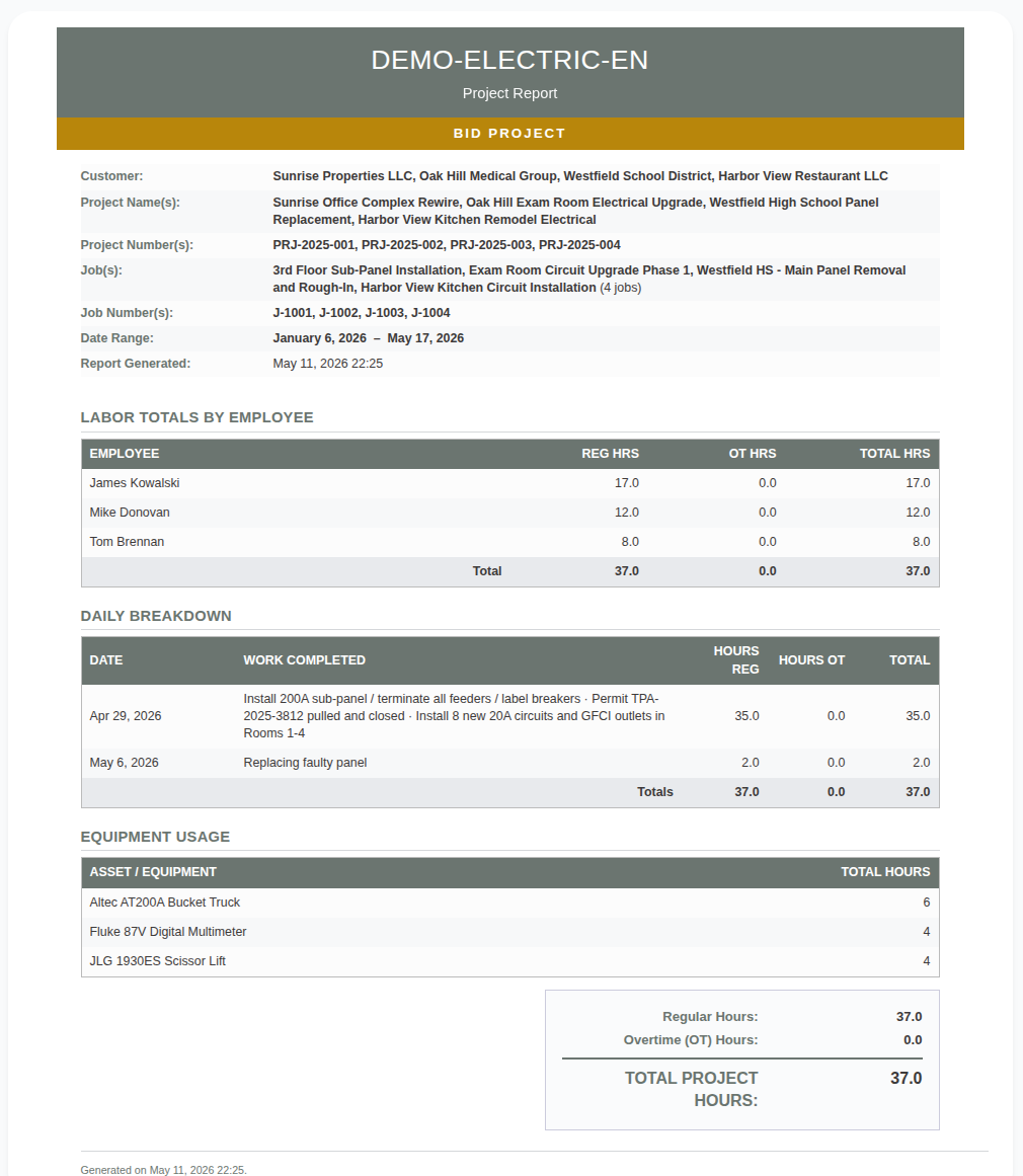 Project Report output showing labor totals and equipment usage